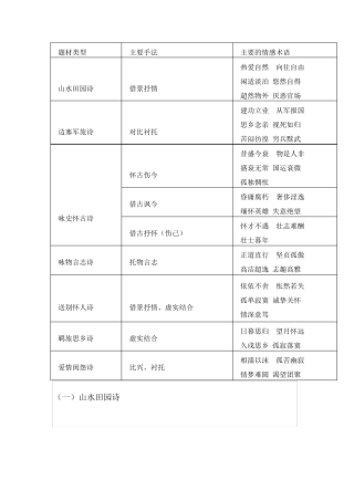 古诗七大题材