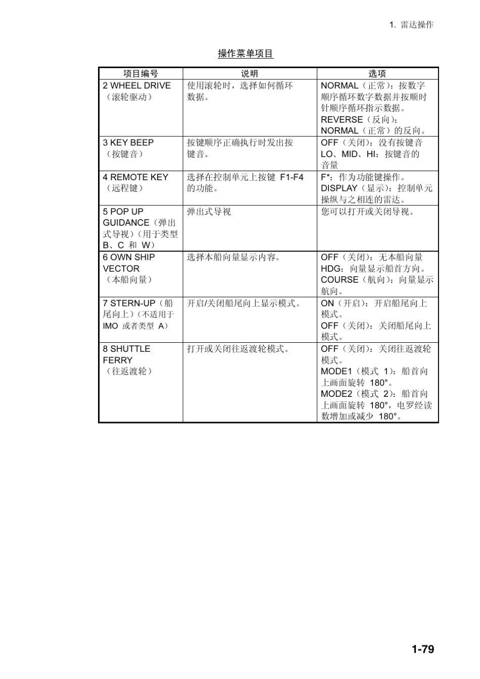 古野雷达说明书3.1_第3页
