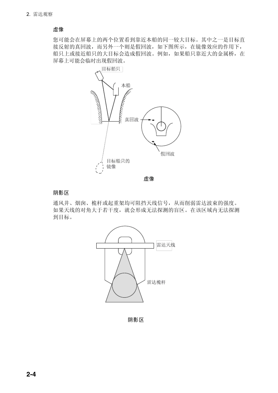古野雷达说明书3.2_第1页