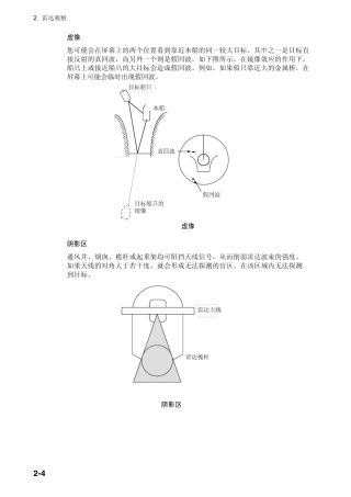 古野雷达说明书3.2