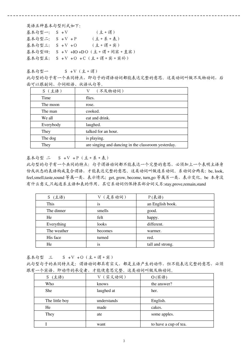 句子成分与翻译_第3页