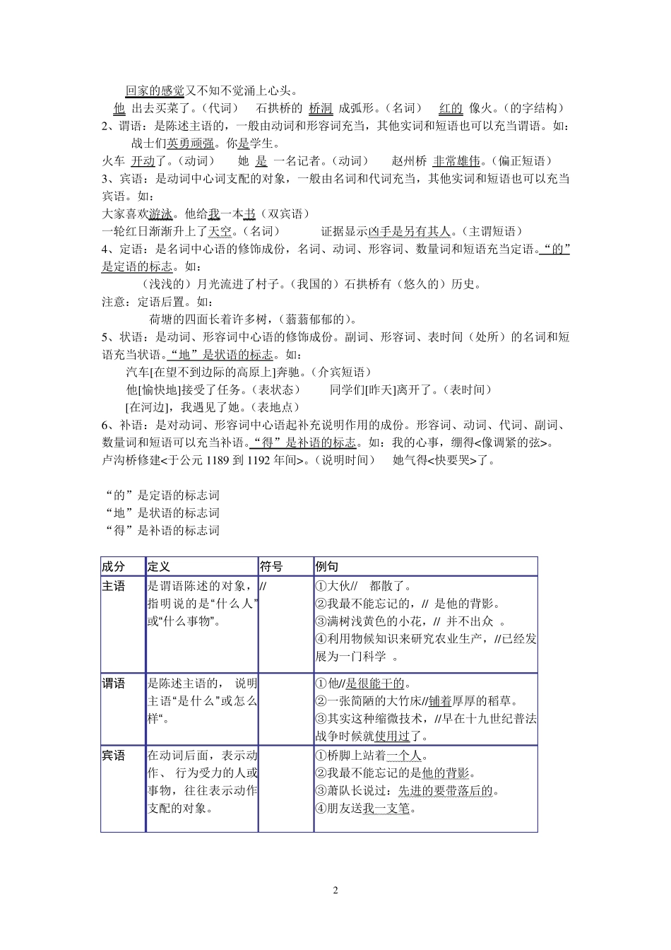 句子成分教案_第2页