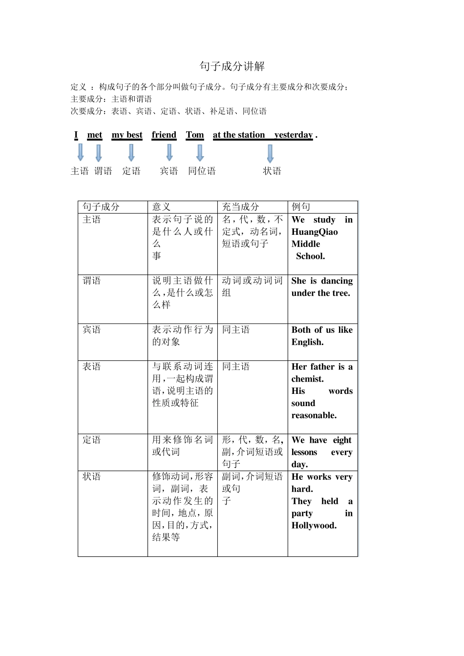 句子成分讲解_第1页