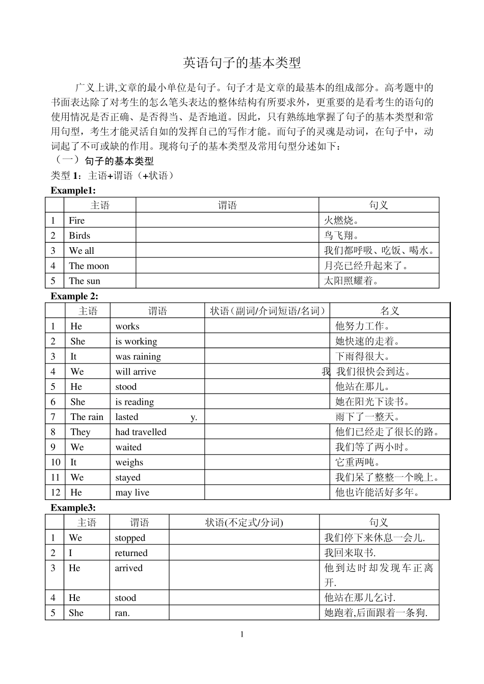 句子的基本类型及常用句型及练习题答案_第1页