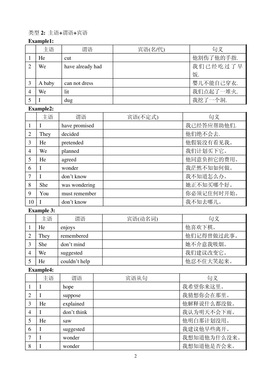 句子的基本类型及常用句型及练习题答案_第2页