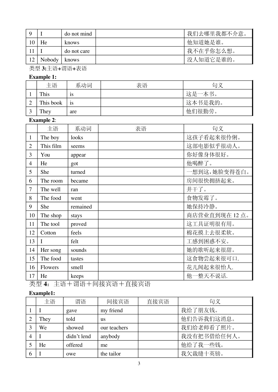 句子的基本类型及常用句型及练习题答案_第3页