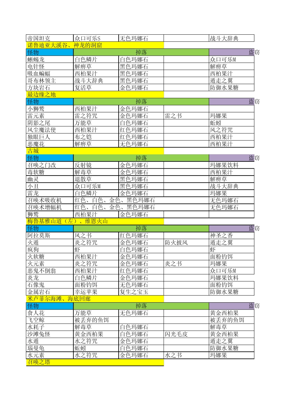 召唤之夜X怪物掉落(一周目)_第2页