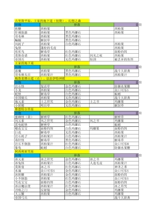 召唤之夜X怪物掉落(一周目)