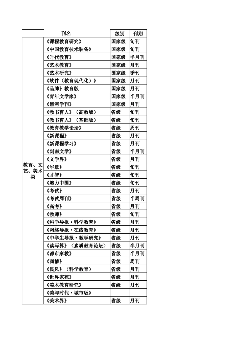 可以推荐的普刊_第1页