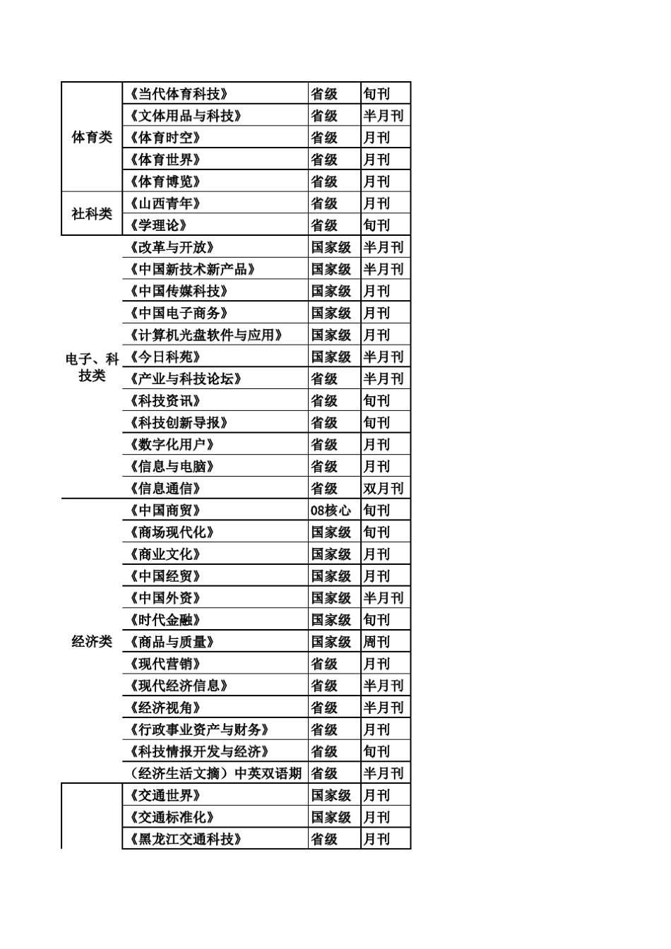 可以推荐的普刊_第2页