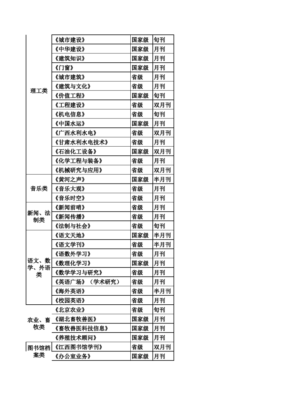 可以推荐的普刊_第3页