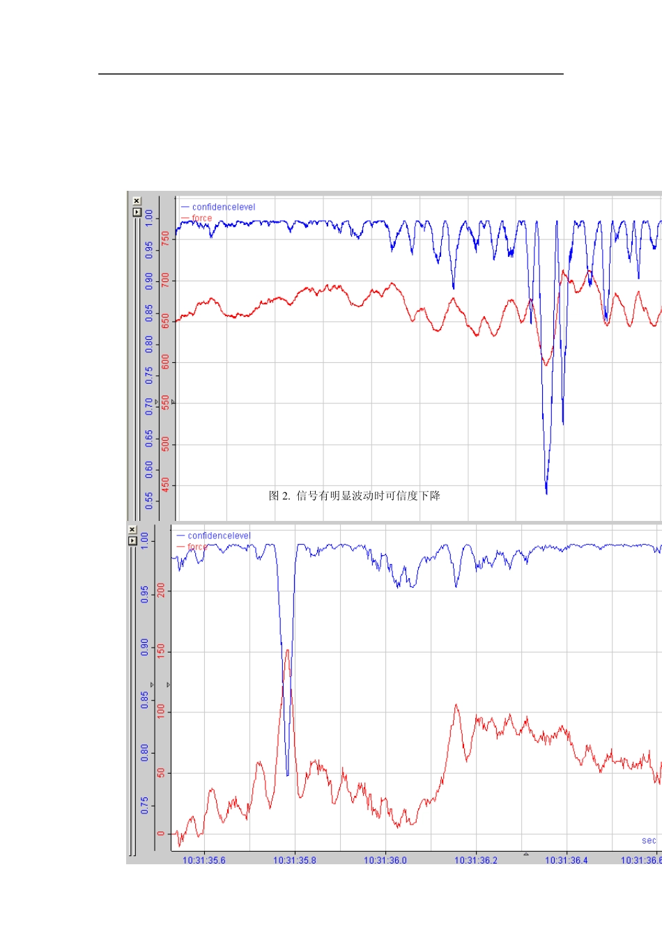 可信度的算法和意义_第3页