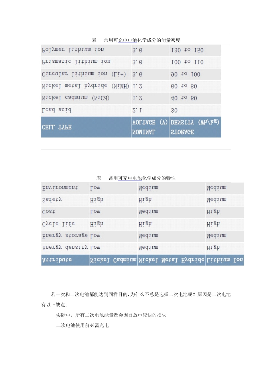 可充电电池的充电原理_第2页
