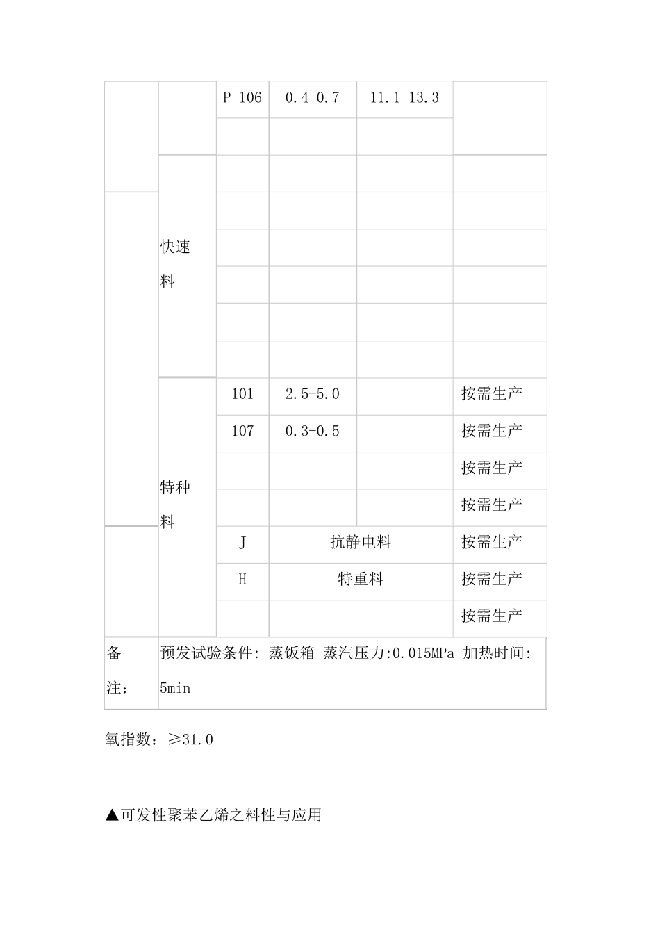 可发性聚苯乙烯_第2页