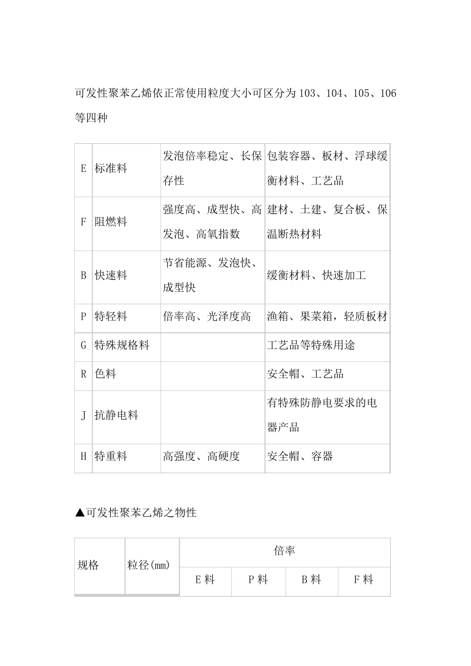 可发性聚苯乙烯_第3页