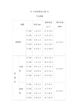 可发性聚苯乙烯