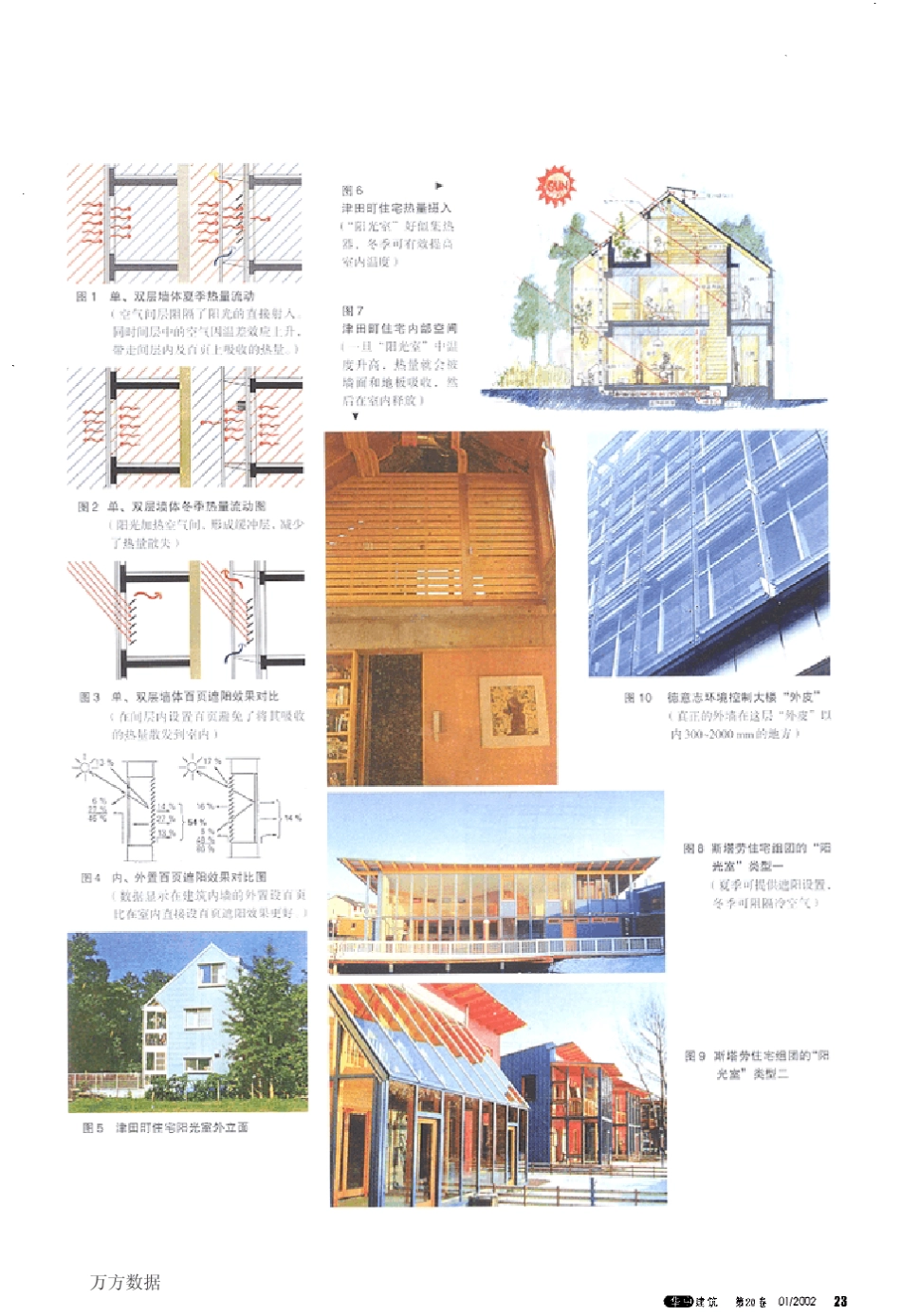 可呼吸的表皮——积极适应气候的“双层皮”幕墙解析_第2页