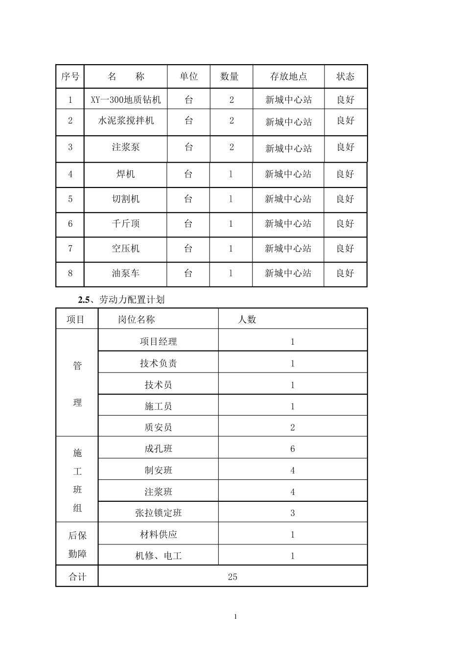 可回收锚索施工方案_第2页