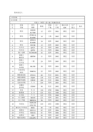 可投入施工机械设备表
