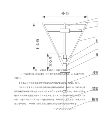 可控放电避雷针