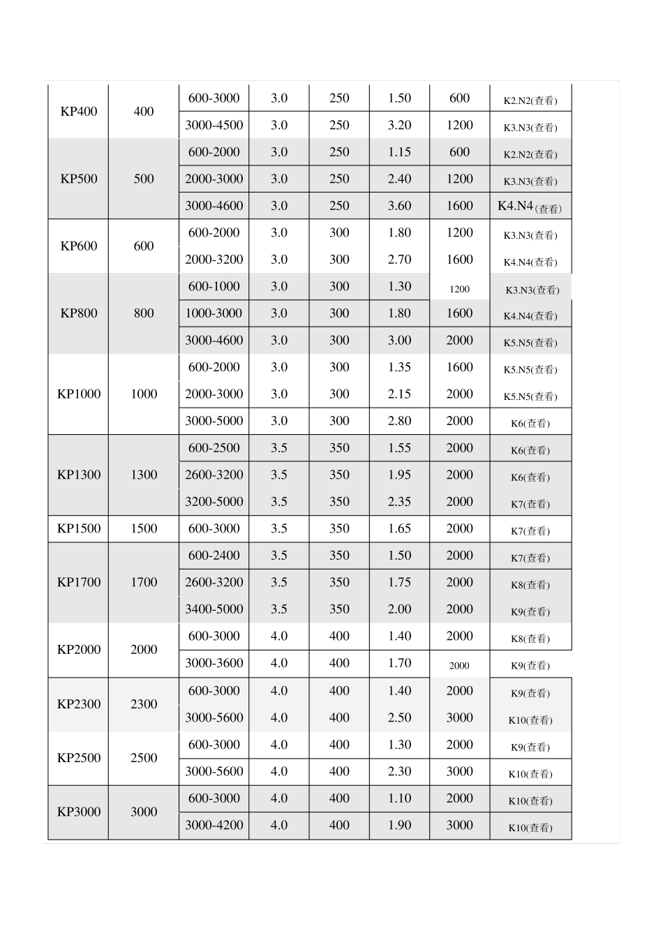 可控硅产品选型_第2页