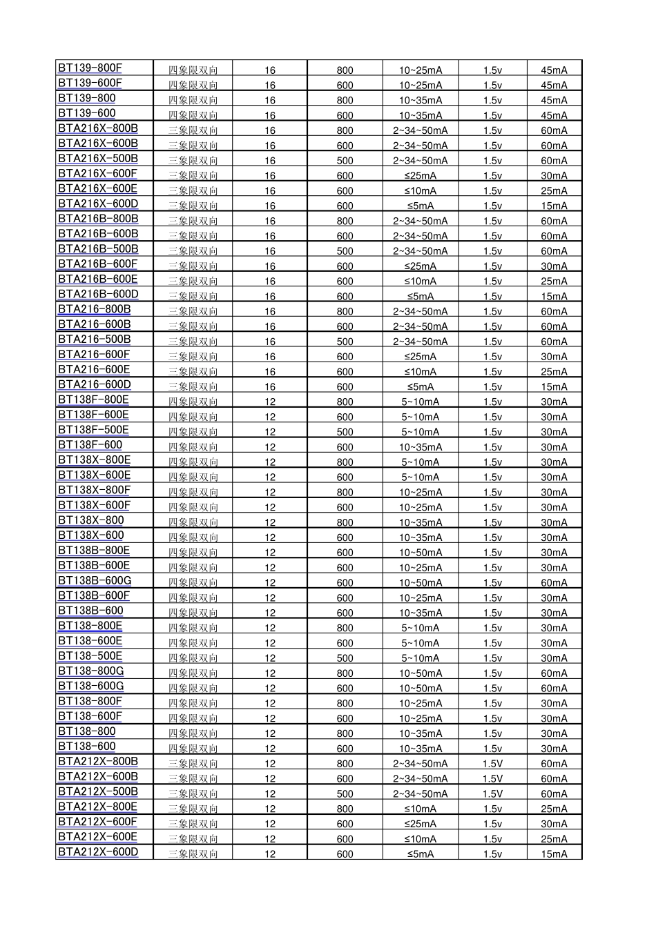 可控硅品牌对照表_第2页