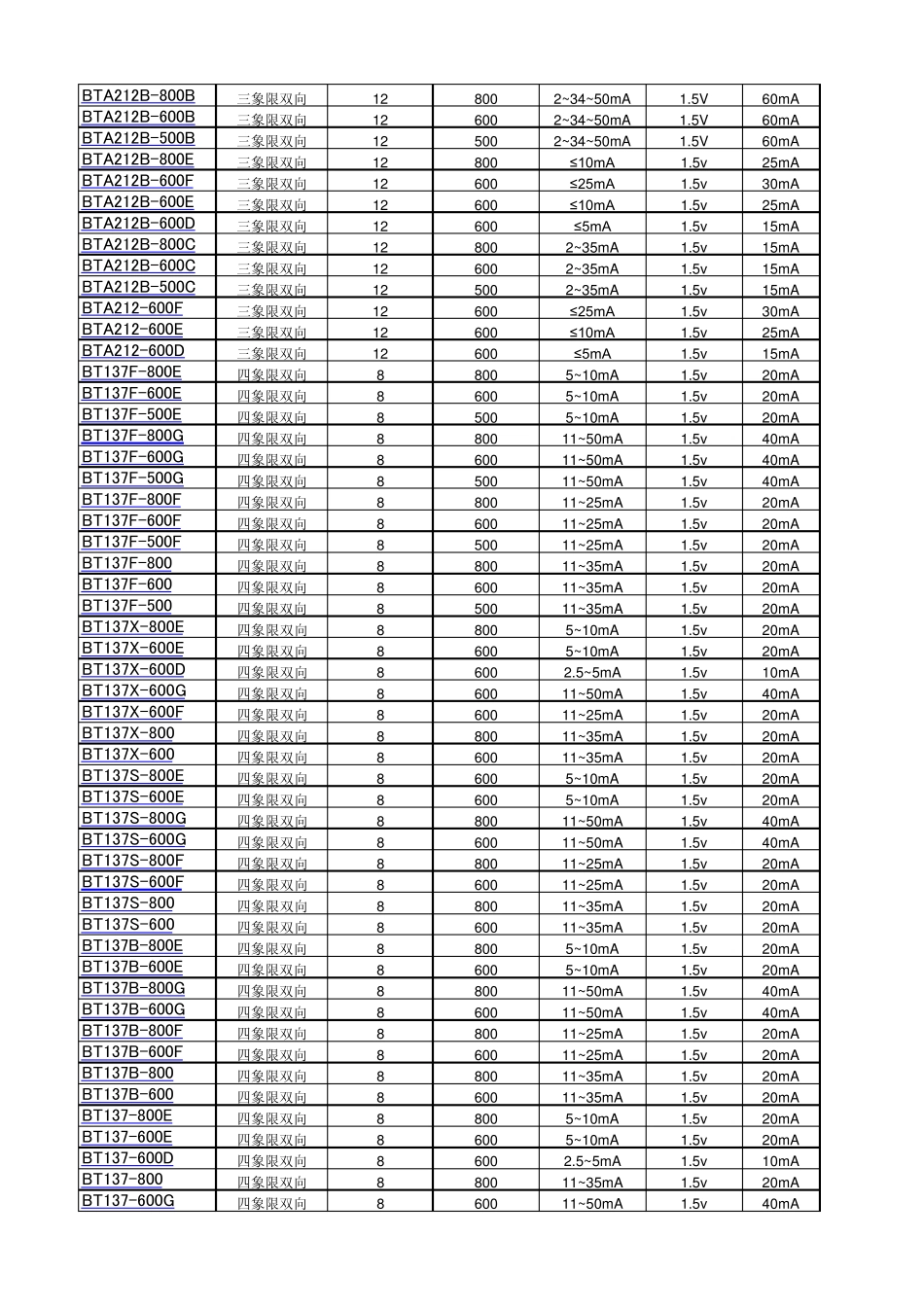 可控硅品牌对照表_第3页