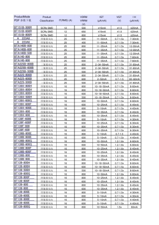 可控硅品牌对照表