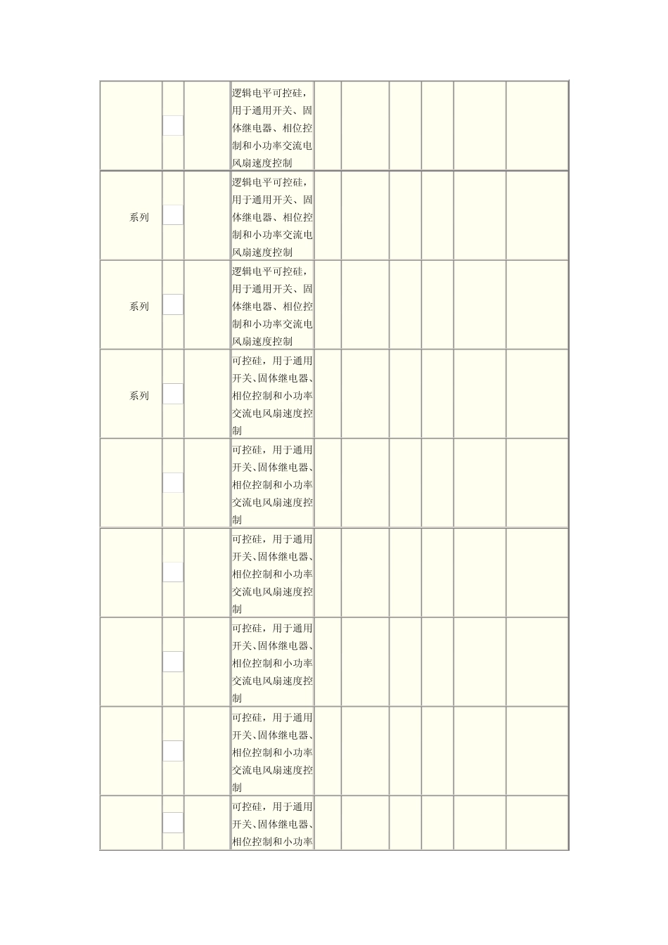 可控硅型号参数BT_第2页