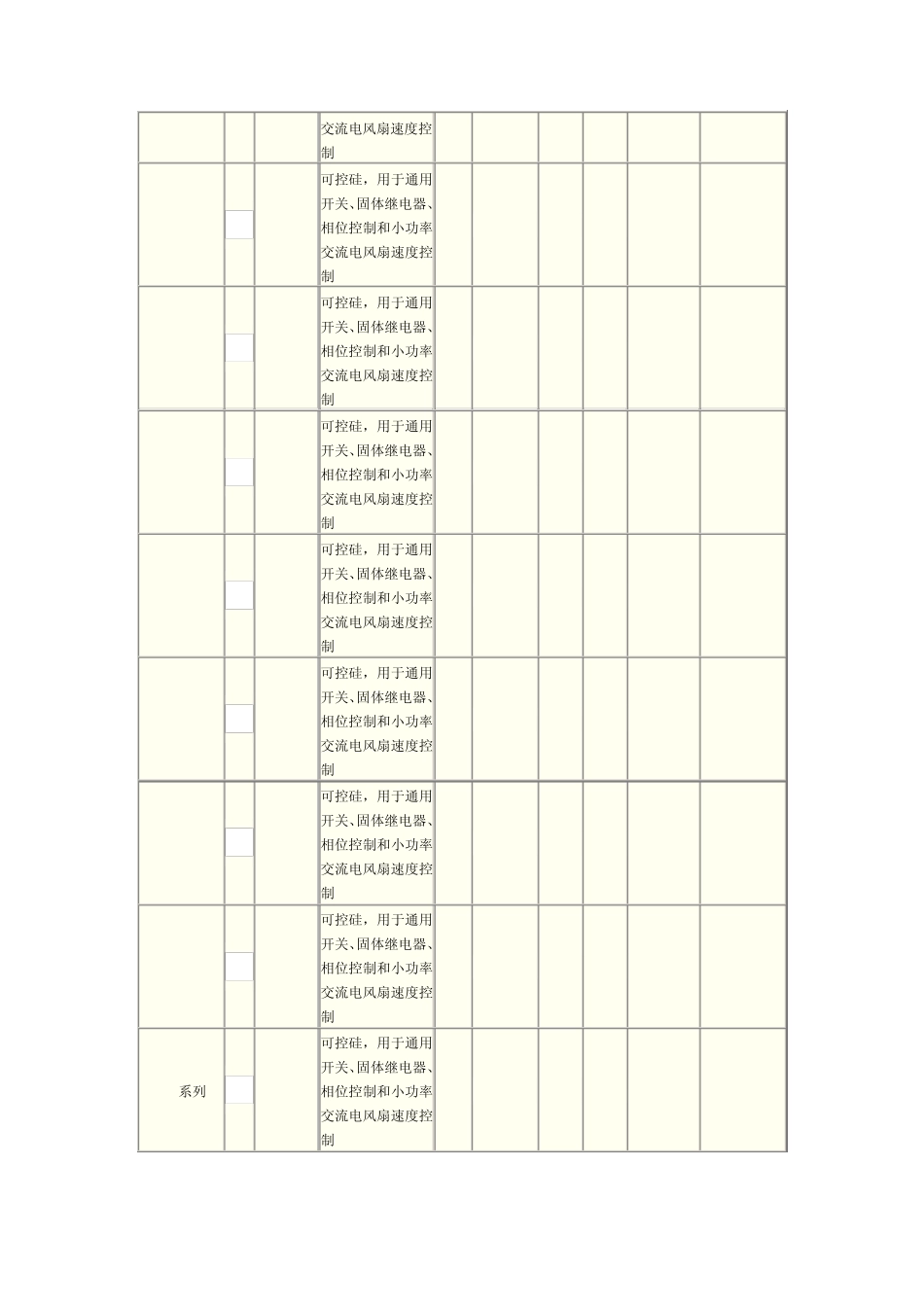 可控硅型号参数BT_第3页