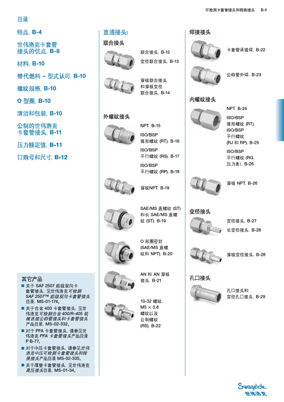 可检测卡套管接头和转换接头_第3页