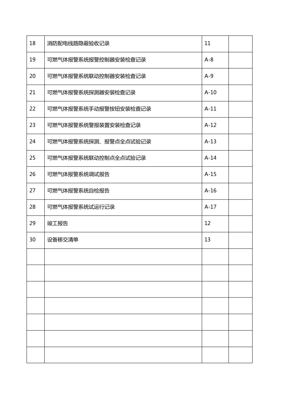 可燃气体报警系统安装记录_第3页