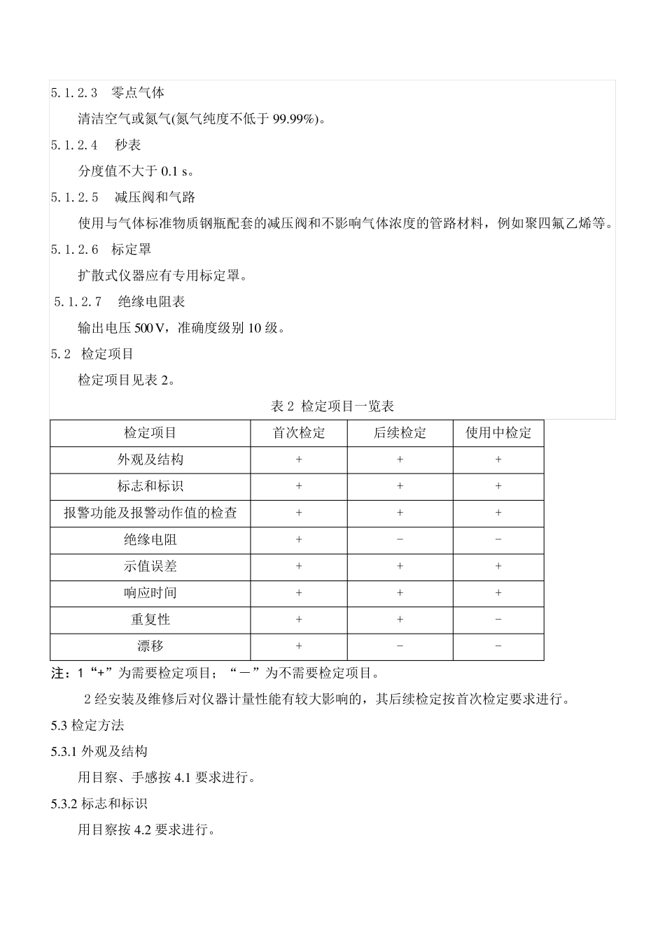 可燃气体检测报警器校验规程_第3页