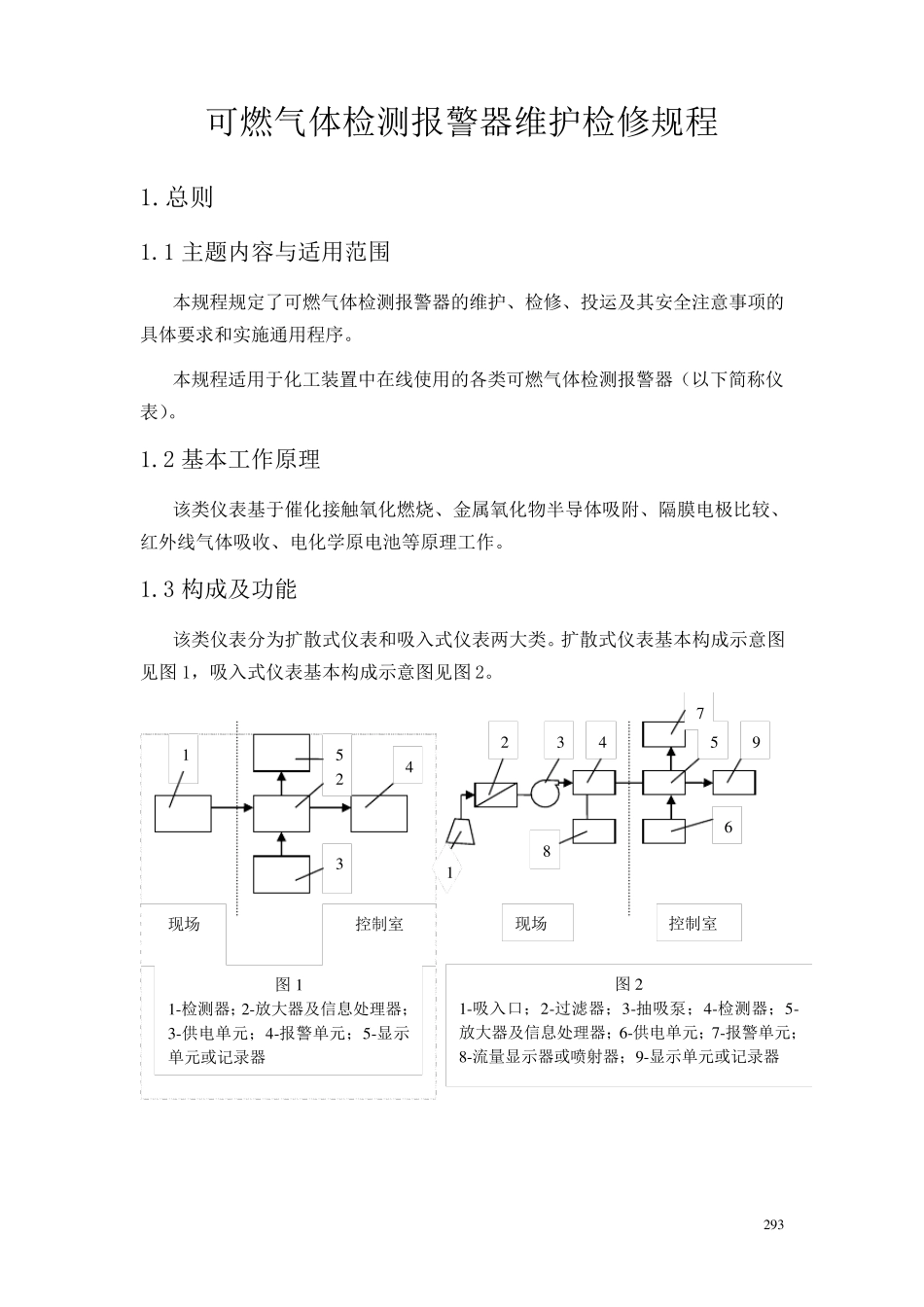 可燃气体检测报警器维护检修规程_第1页