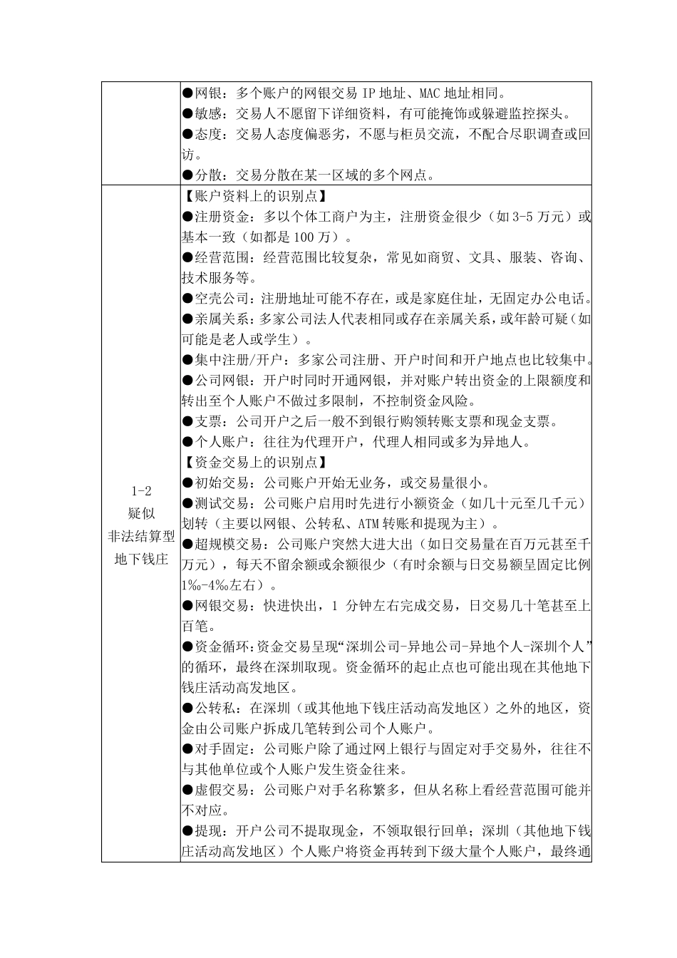 可疑交易类型和识别点对照表_第2页