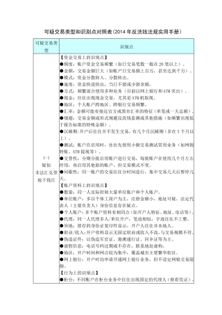 可疑交易类型和识别点对照表
