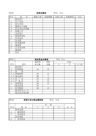 可研报告的基本财务分析