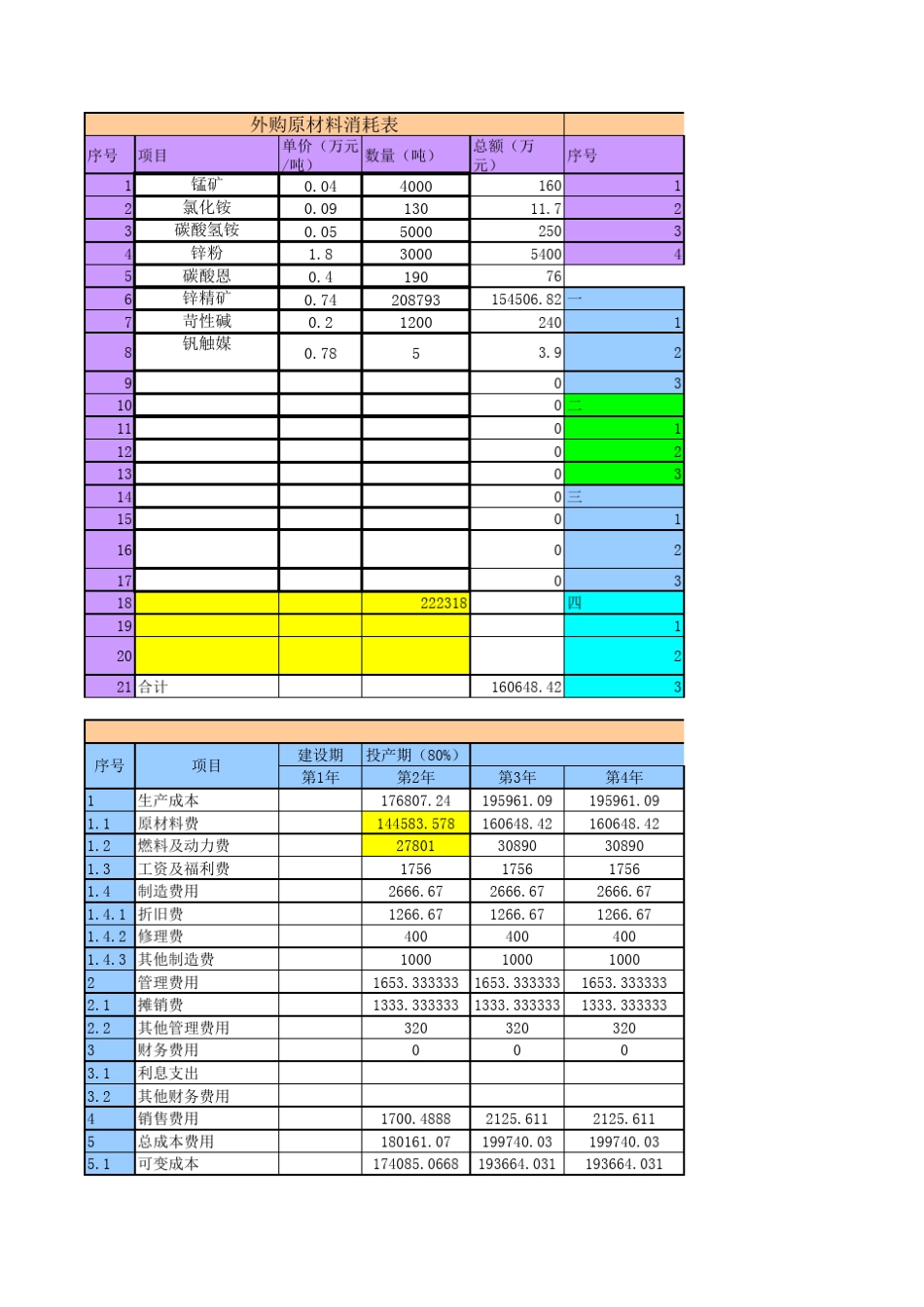 可研经济指标计算表格_第1页