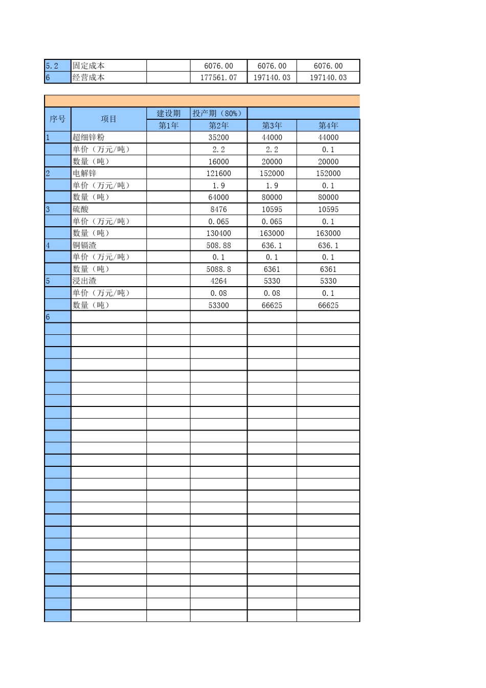 可研经济指标计算表格_第2页