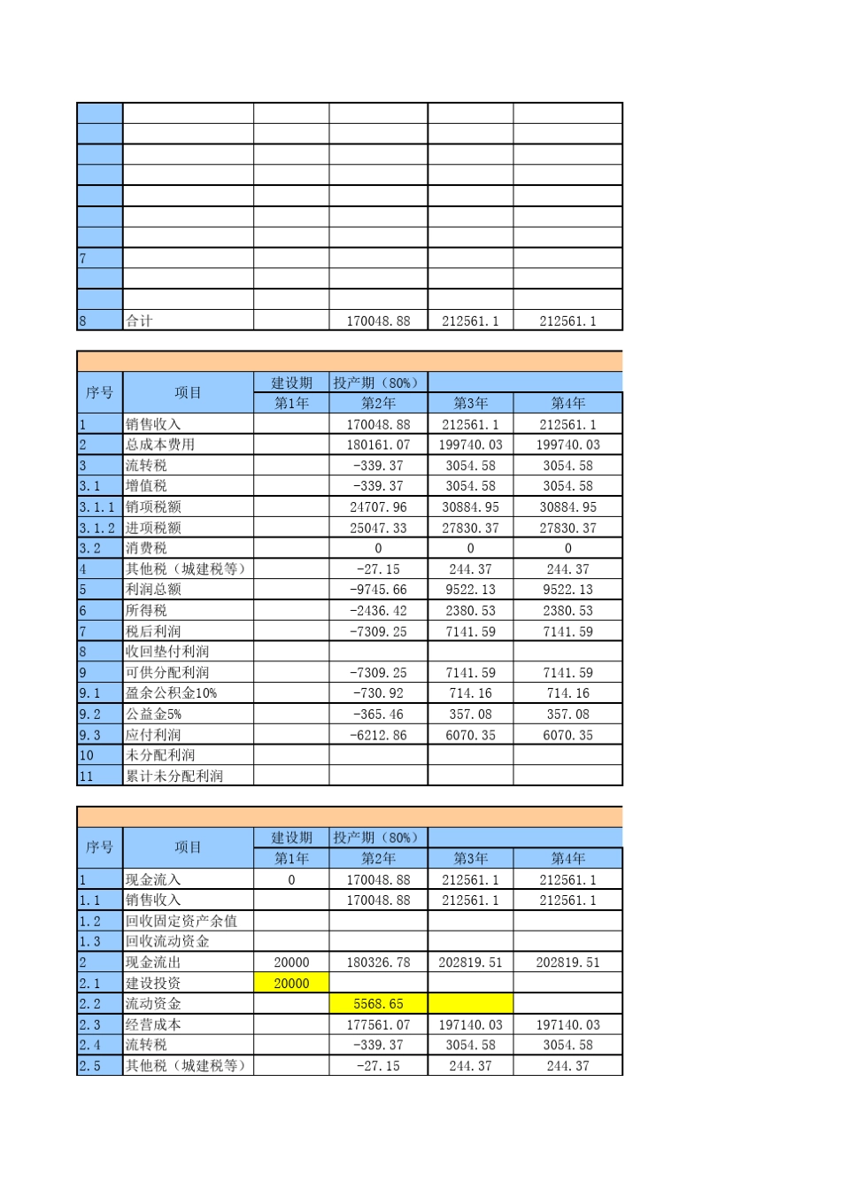 可研经济指标计算表格_第3页