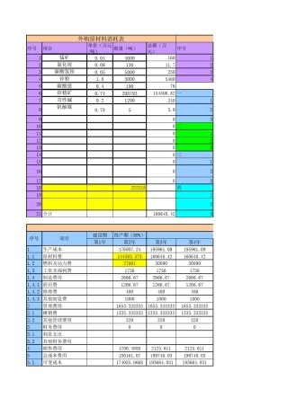可研经济指标计算表格