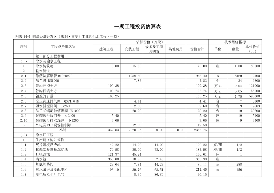 可研附表：投资估算及经济分析_第1页