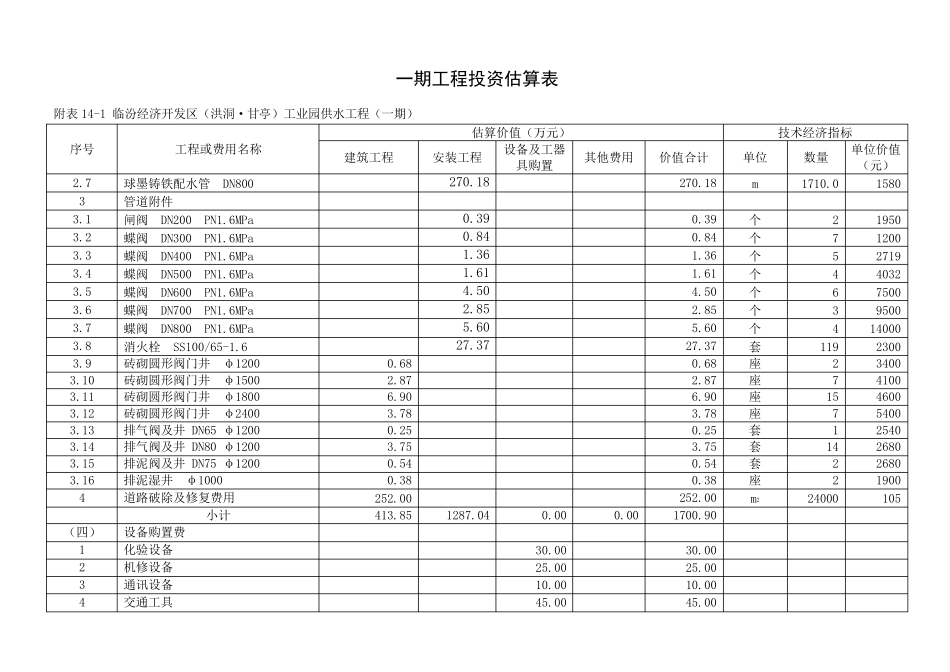 可研附表：投资估算及经济分析_第3页
