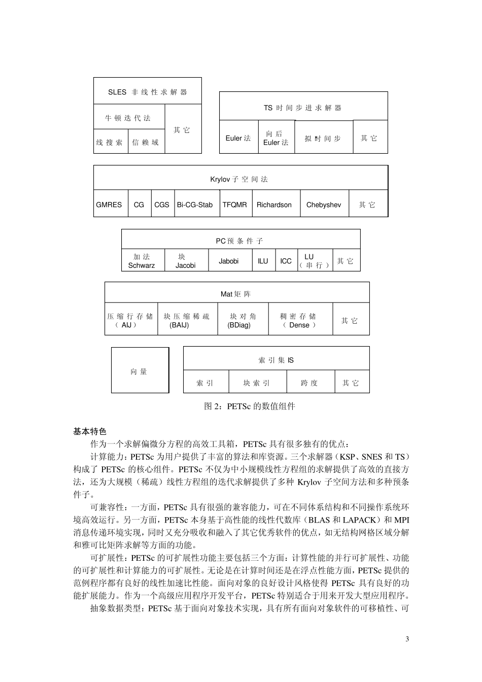 可移植可扩展科学计算工具箱PETSc简介_第3页