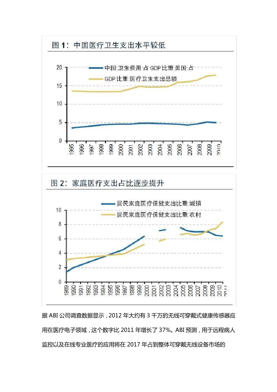 可穿戴健康医疗市场及盈利模式分析_第2页