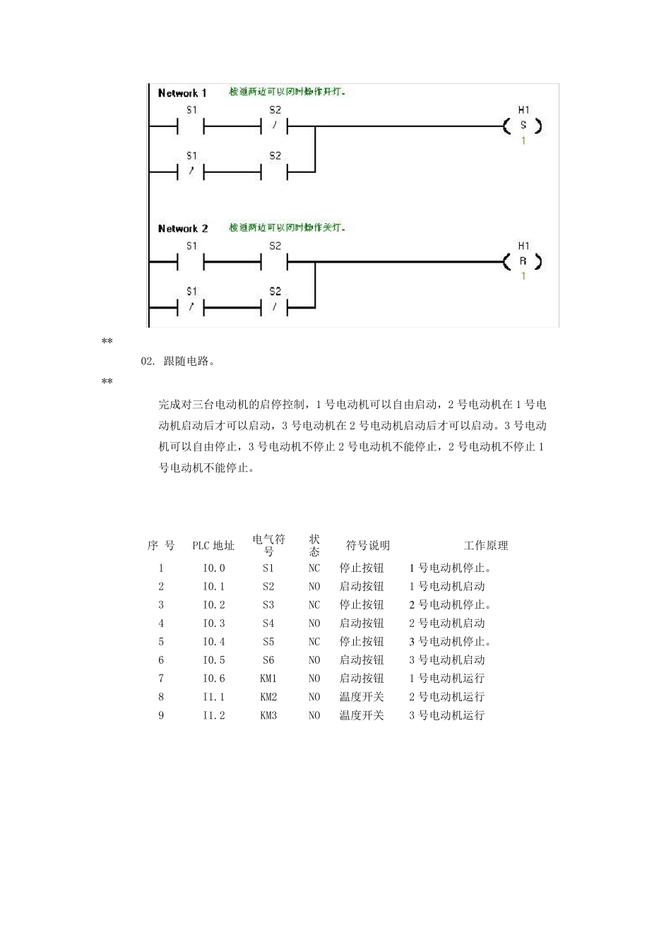 可编程序控制器试题与答案_第3页