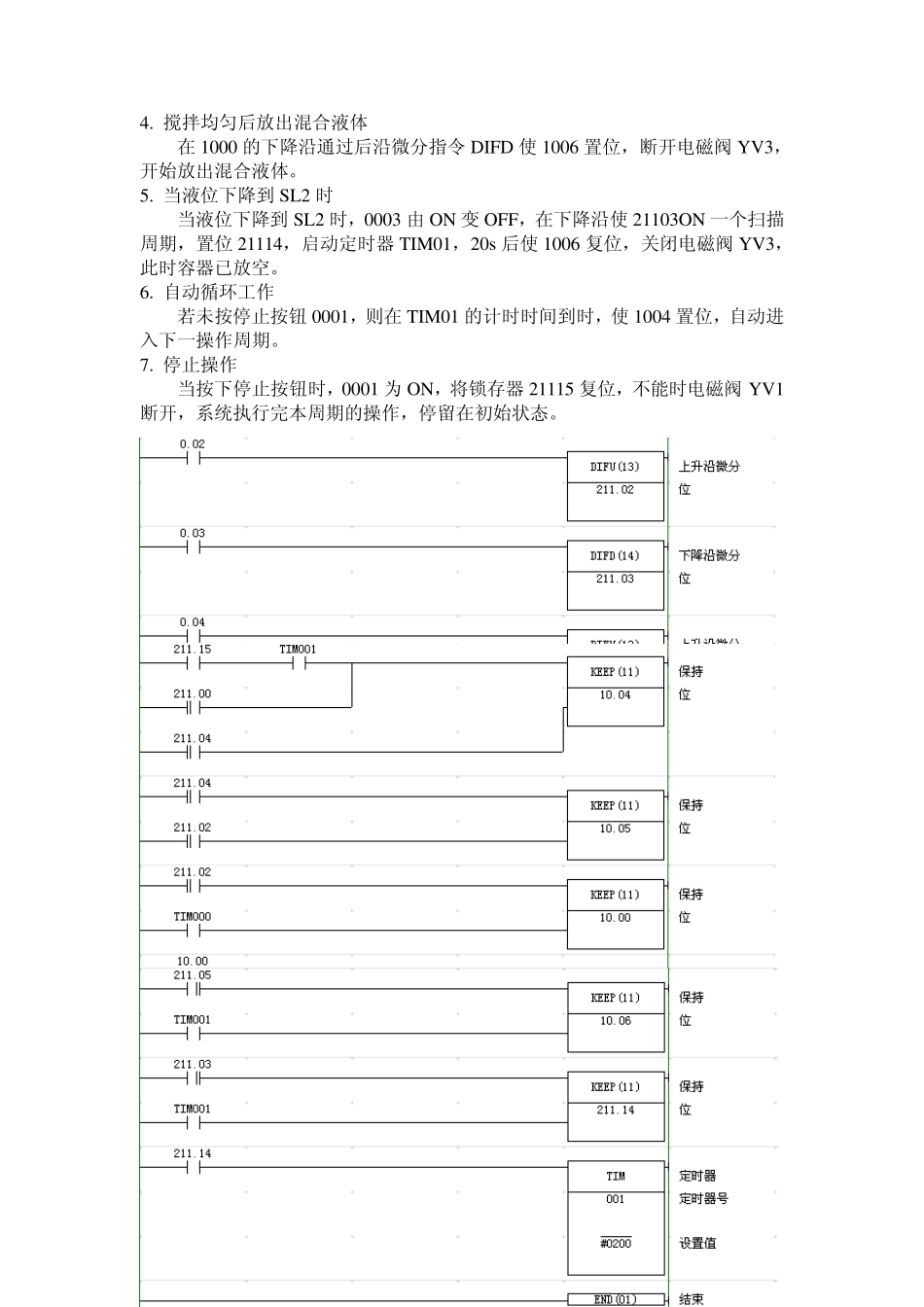 可编程控制器(PLC)应用举例_第3页