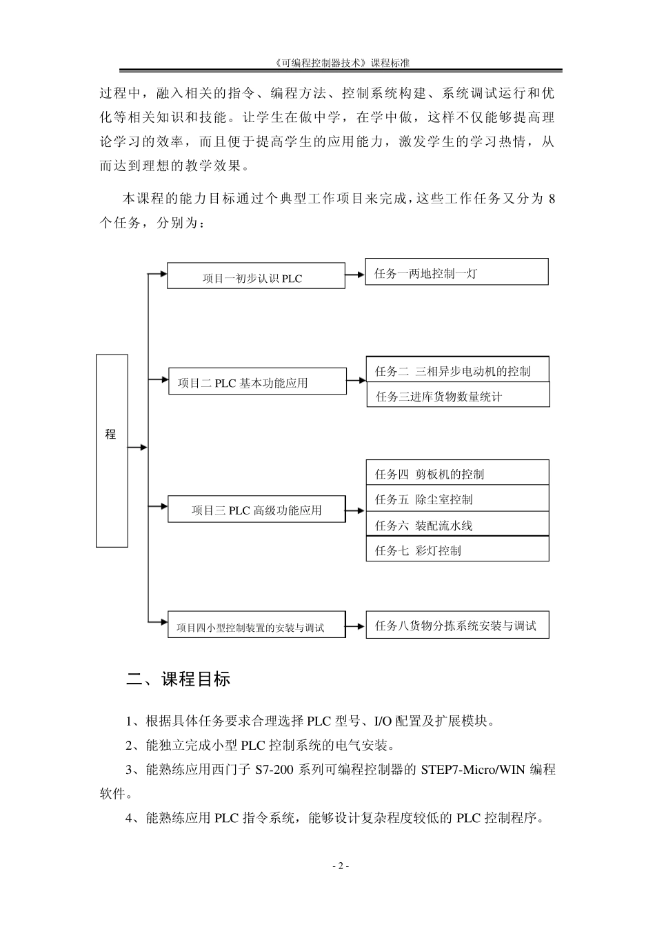可编程控制器技术课程标准_第2页
