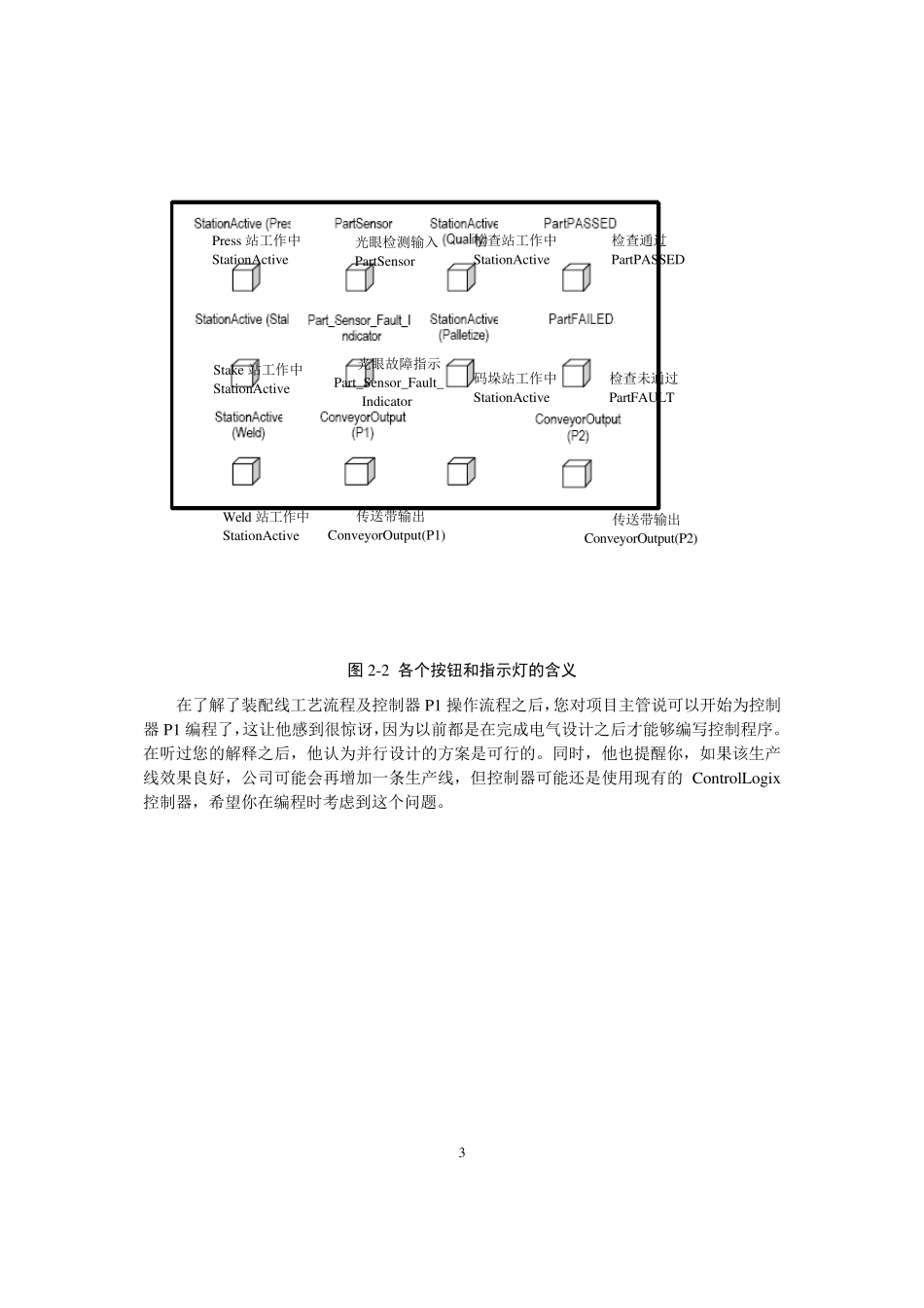 可编程控制器罗克韦尔RSLogix5000介绍_第3页