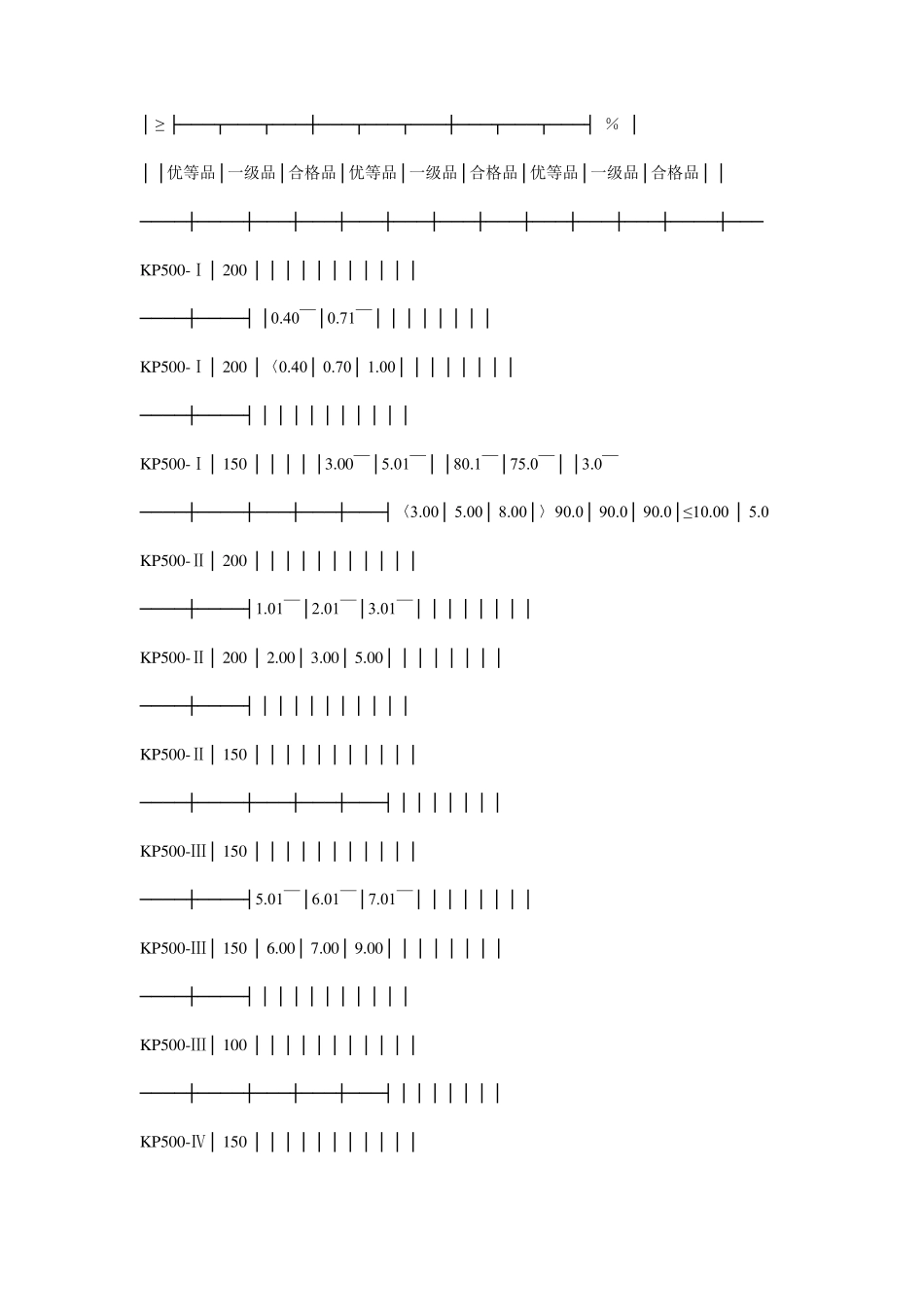 可膨胀石墨国标_第2页